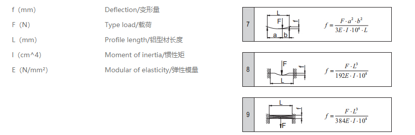 工業麻豆免费看视频變量計算公式.png